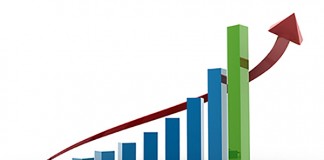 Tendite de profitabilitate in 2016