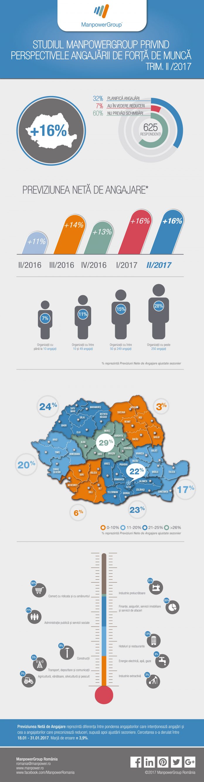 MEOS-Q217-Infographic_RO-compressed
