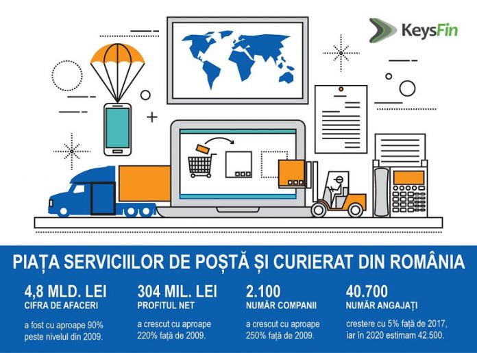 posta si curierat