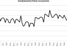 Zbucium economic cat cuprinde – progres economic zero