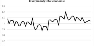 Zbucium economic cat cuprinde – progres economic zero