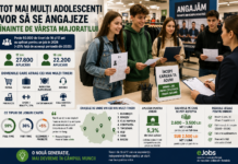 Tot mai mulți adolescenți vor salariu înainte de majorat: peste 50.000 de tineri de 16 și 17 ani și-au căutat un loc de muncă în 2026, iar retailul, turismul și industria alimentară absorb noul val de angajați adolescenti-care-isi-cauta-un-loc-de-munca