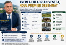 Adrian Veștea, noul premier desemnat: ce avere a acumulat contabilul care a condus Râșnovul timp de 12 ani și a ajuns în vârful administrației românești averea lui Adrian Veștea și proprietățile declarate în 2026