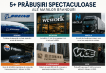 Prăbușirile spectaculoase ale marilor branduri: cum au pierdut Boeing, WeWork, Fisker sau Vice miliarde și încrederea investitorilor Prăbușirile spectaculoase ale marilor branduri și crizele care au zguduit piețele globale