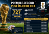 727 de milioane de dolari pentru un singur turneu: FIFA transformă Cupa Mondială 2026 în cea mai profitabilă competiție din istorie, iar campioana poate încasa peste 50 de milioane de dolari premiile Cupa Mondială 2026 și fondul record de 727 de milioane de dolari pus în joc de FIFA