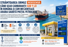 Strâmtoarea Ormuz redeschisă: când vor scădea prețurile la carburanți în România și cine controlează jocul de miliarde din spatele petrolului global Strâmtoarea Ormuz redeschisă și impactul asupra prețului carburanților în România