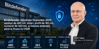Bitdefender rezultate financiare 2025 – venituri de 480 milioane de dolari și profit net de 182 milioane