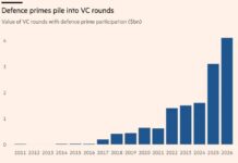 Investiții Record în Startup-uri de Apărare: Revoluția Tehnologică în Război Investiții Record în Startup-uri de Apărare: Revoluția Tehnologică în Război