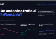 DWF lansează un dashboard public pentru traficul online din România: date agregate despre 157 de milioane de sesiuni lunar DWF lansează un dashboard public pentru traficul online din România: date agregate despre 157 de milioane de sesiuni lunar
