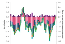 Industria românească trece pragul expansiunii după peste doi ani, dar semnalul PMI rămâne prea fragil pentru o revenire solidă Industria românească trece pragul expansiunii după peste doi ani, dar semnalul PMI rămâne prea fragil pentru o revenire solidă