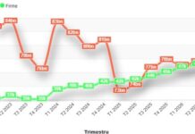77,6 miliarde de lei: radiografia unui stat care se lasă păgubit de proprii contribuabili datorii-stat