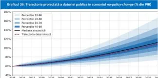 grafic finante